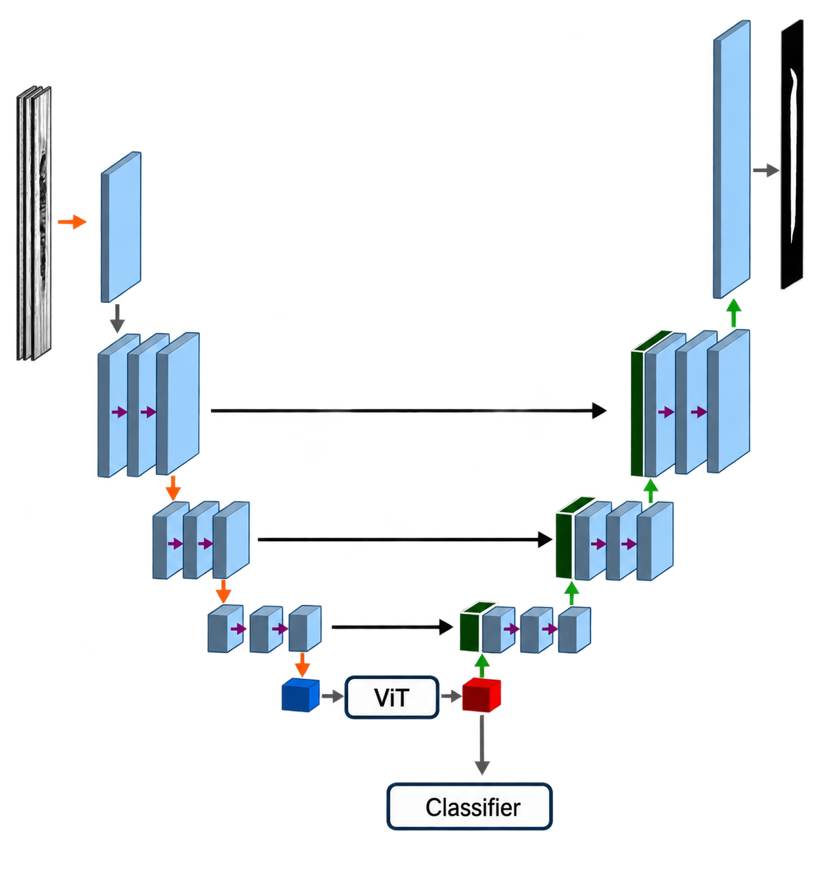 vivoAI computer-vision model architecture